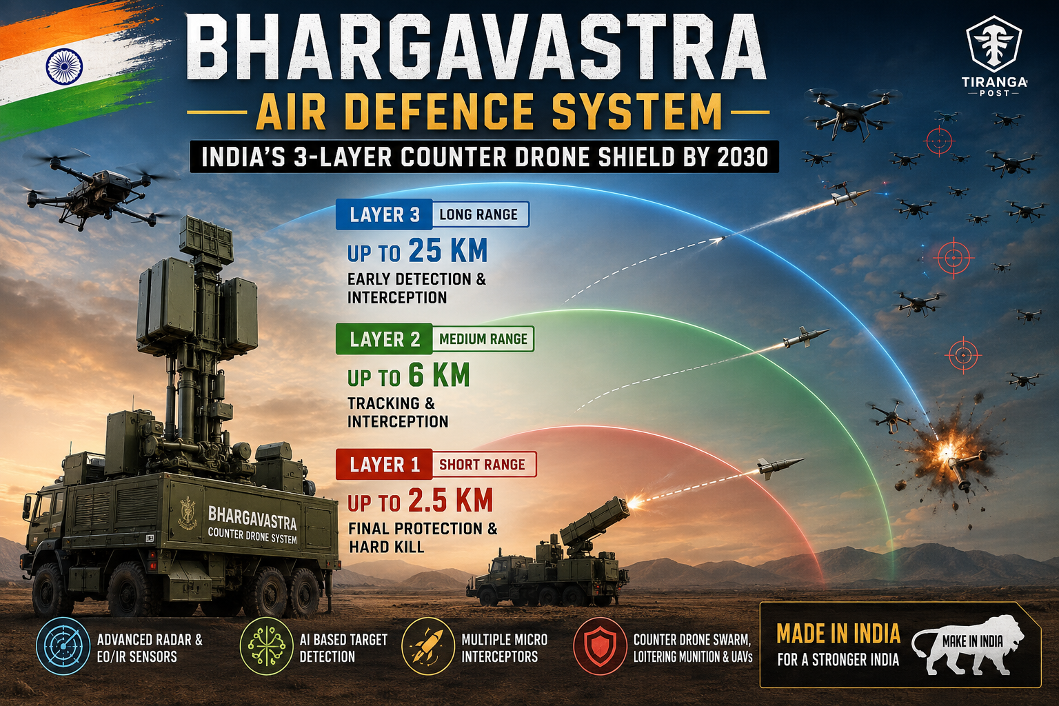 Bhargavastra Air Defence 2030 Tak Bharat Banayega 3-Layer Drone Defence Shield, Pakistan Aur China Ke Liye Badhegi Chunauti!
