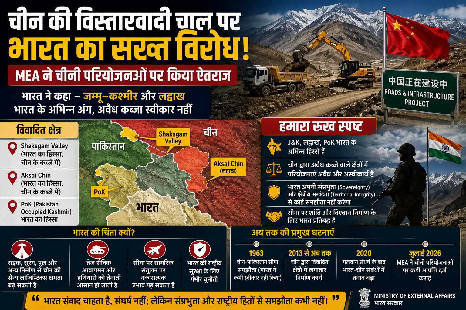 India ne Chinese Projects par jatai kadi aapatti, MEA ne PoK aur Shaksgam Valley par duniya ke saamne rakha Bharat ka rukh