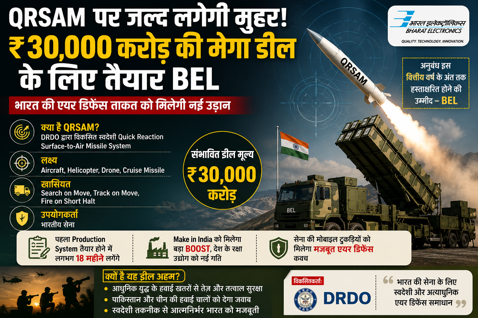QRSAM Par Jald Lagegi Muhar! ₹30,000 Crore Ki Mega Deal Ke Liye Taiyar BEL
